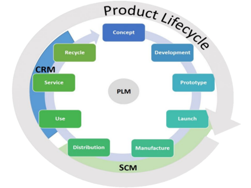 qr-code-product-lifecycle-management QR-Code plm management image