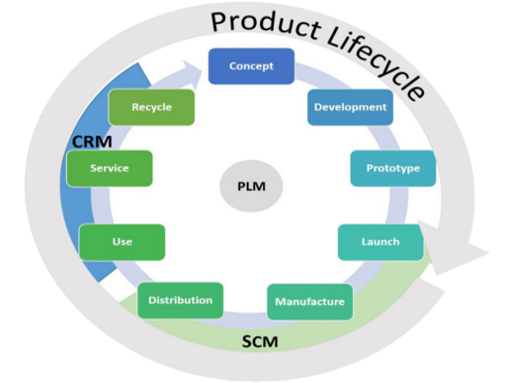 QR-Code plm management image