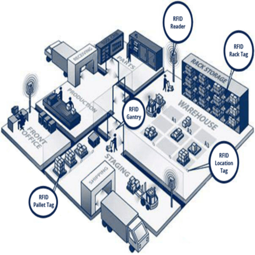 rfid inventory management image