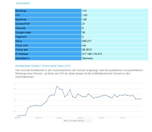 seo-analysis seo content image