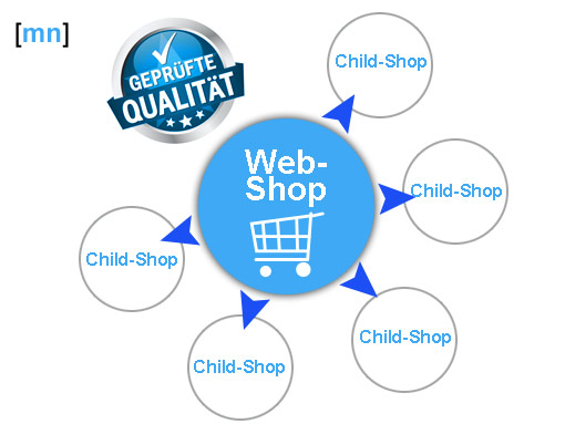 web-shop web shop content image
